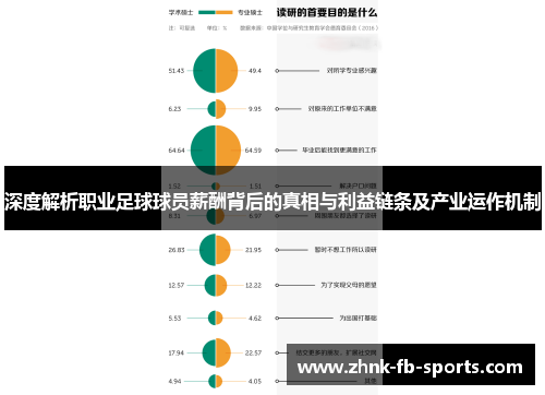 深度解析职业足球球员薪酬背后的真相与利益链条及产业运作机制