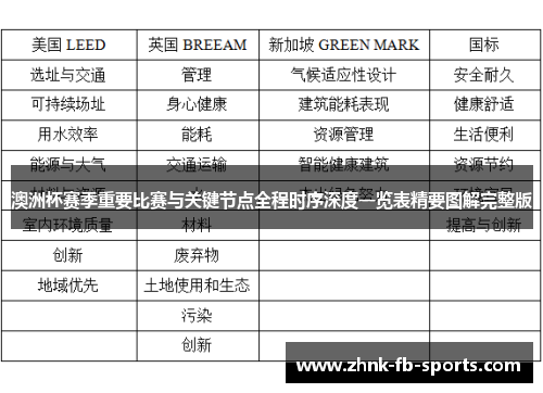 澳洲杯赛季重要比赛与关键节点全程时序深度一览表精要图解完整版