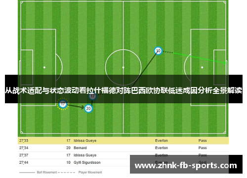 从战术适配与状态波动看拉什福德对阵巴西欧协联低迷成因分析全景解读 从战术适配与状态波动看拉什福德对阵巴西欧协联低迷成因分析全景解读