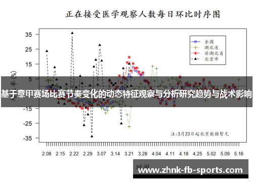 基于意甲赛场比赛节奏变化的动态特征观察与分析研究趋势与战术影响 基于意甲赛场比赛节奏变化的动态特征观察与分析研究趋势与战术影响