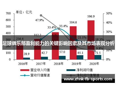 足球俱乐部盈利能力的关键影响因素及其市场表现分析