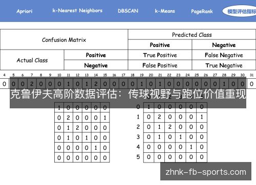 克鲁伊夫高阶数据评估：传球视野与跑位价值重现
